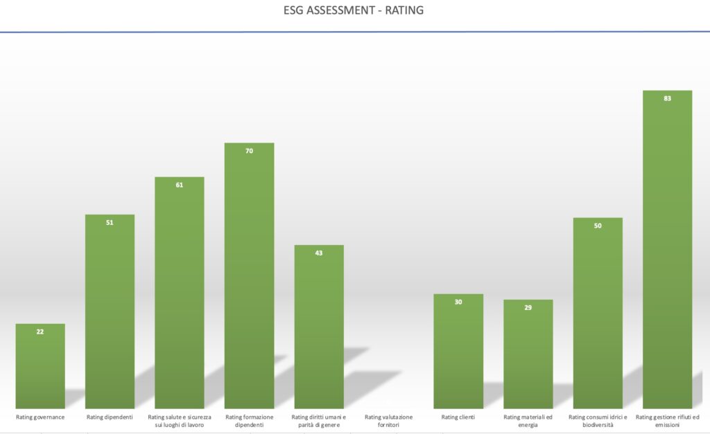 foto esg assessment supply chain 1