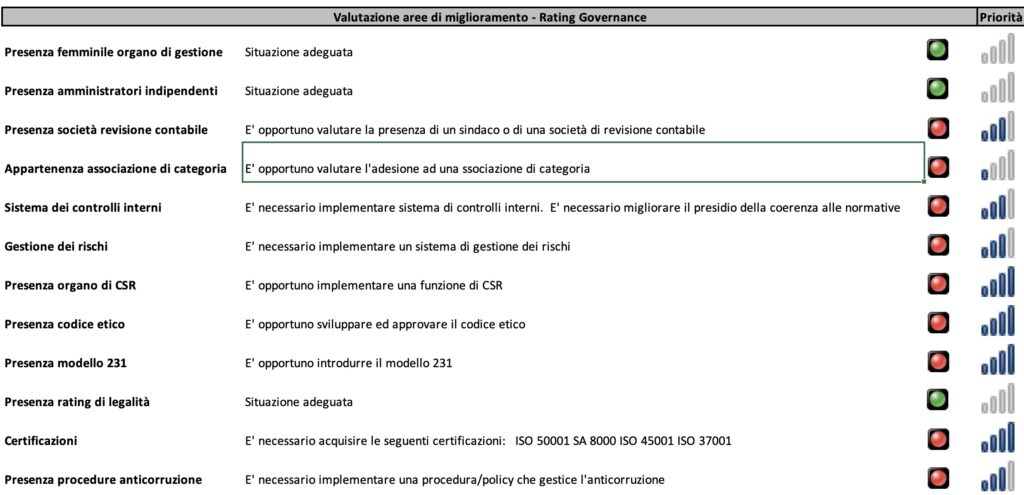 esg assessment supply chain 2